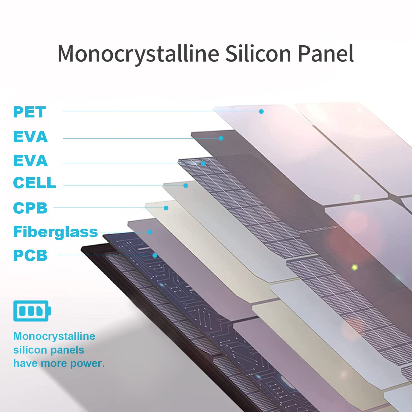 PV120 100W 200W  Solar Panel for Solar Generators