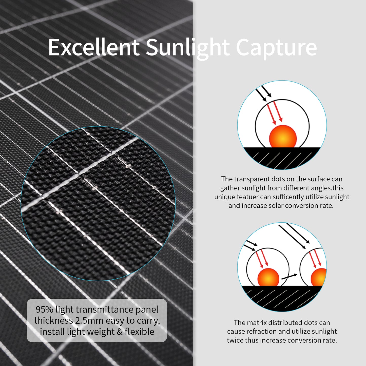 Flexible Solar Panel 100W